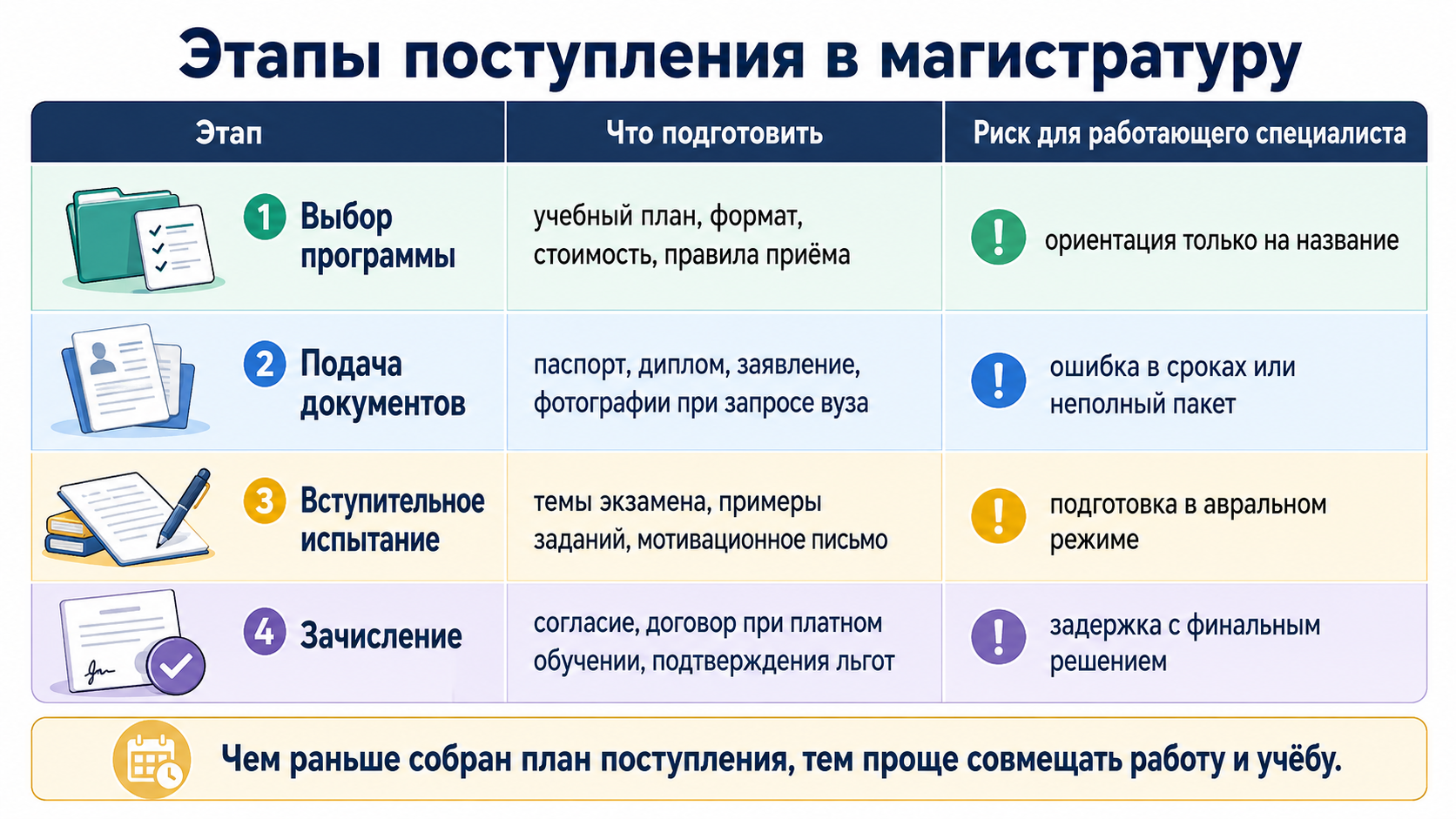 Поступление: документы, экзамены и рабочий график