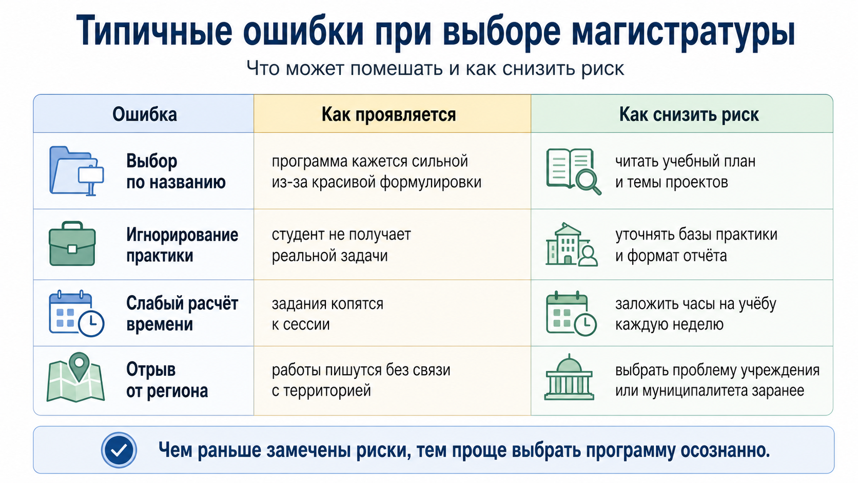 Ошибки при выборе программы